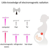 Electromagnetic Radiation Protection Suit Maternit